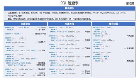 速查|ChatSheet.org